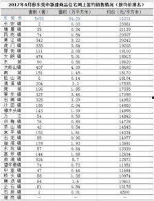 东莞新闻房价爆料最新,揭秘热点区域涨幅与趋势 第2张 东莞新闻房价爆料最新,揭秘热点区域涨幅与趋势 第2张
